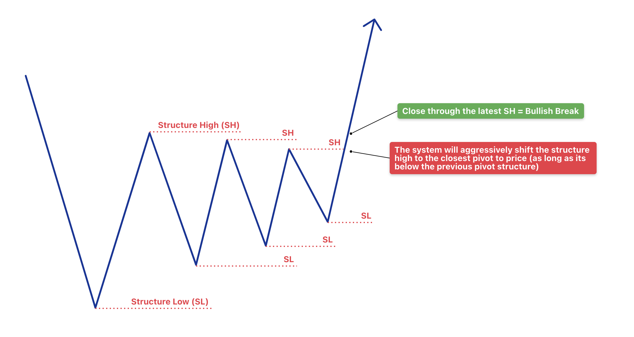 Closest Pivot Example